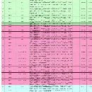 []随时可以提货了常州工厂买下74台威立龙门加工中心，型.